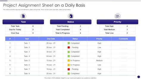 Image result for Project Assignment Charts
