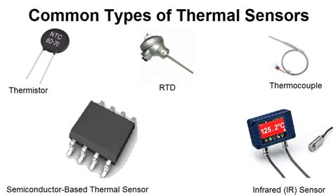 Afbeeldingsresultaten voor Thermistor RTD Equation