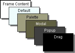 Afbeeldingsresultaten voor Java Swing Layers