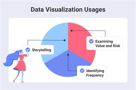 Benefits of Data Visualization に対する画像結果