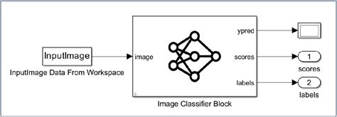 Toradh íomhá ar Generate a Optimized Code Generation Project User Interface