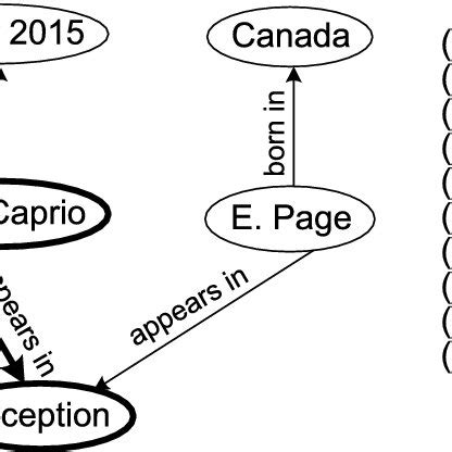 Image result for Dictionary Encoding