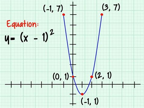 Image result for Examples of a Quadratic Function for a Graph