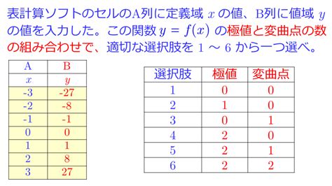 Sign and Return Math Test Photo に対する画像結果
