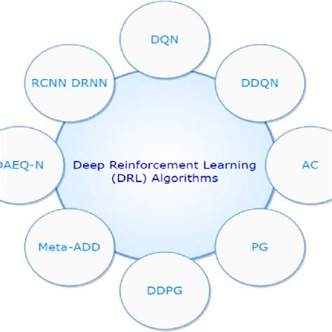 Image result for Deep Reinforcement Learning Data Collection