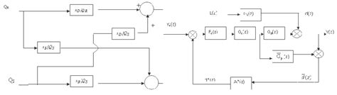 Afbeeldingsresultaten voor Distillation Column Control Scheme