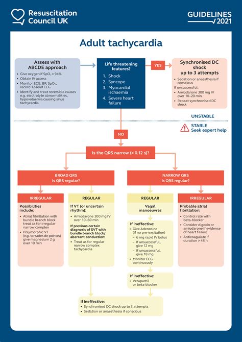 Toradh íomhá ar Broad Complex Tachy Als Algorithm