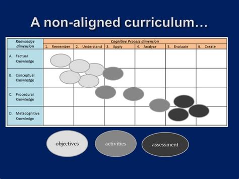 Types of Curriculum Alignment に対する画像結果
