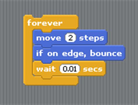 Image result for Zero Iteration Loop