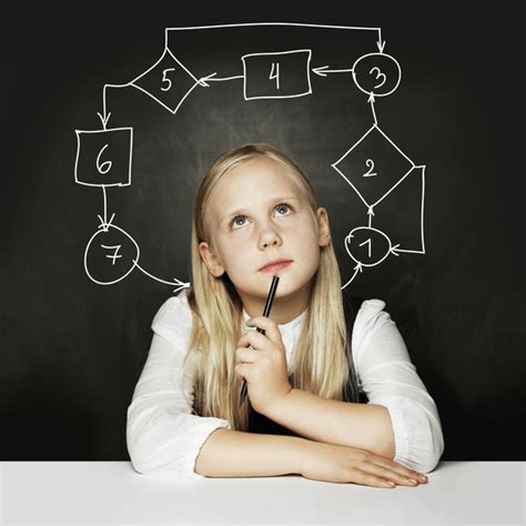 Image result for Algorithm Puzzles for Kids