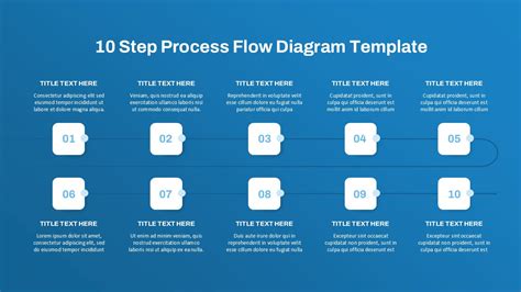 Image result for 2 Step Process Flow Diagram