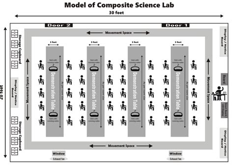 Image result for Composite Science Lab Design