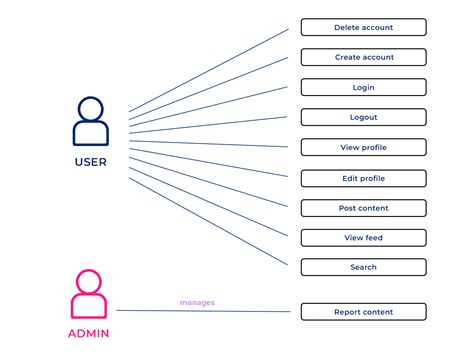 Image result for Use Case Report Example