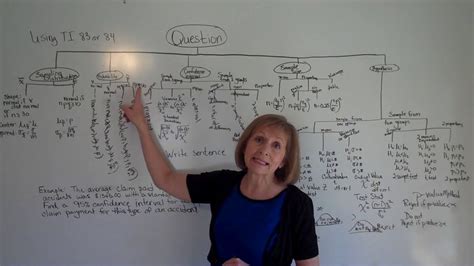 Inferential Statistics Mind Map に対する画像結果