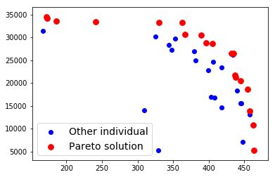 Matplotlib Pareto Font に対する画像結果