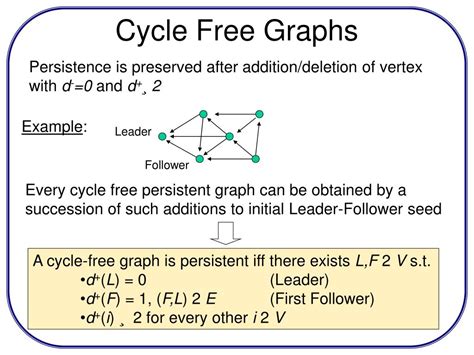 Cycle Free Graph に対する画像結果