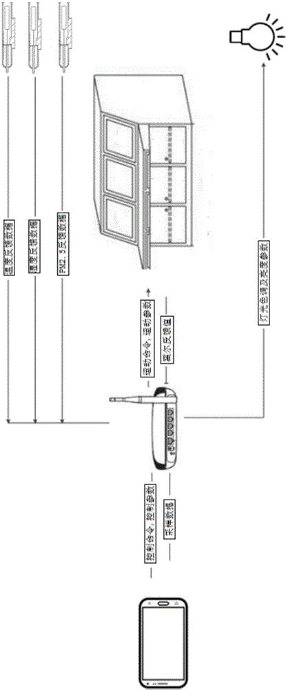 Toradh íomhá ar Console Control System