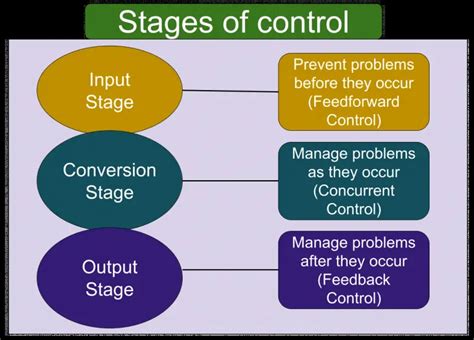 Image result for Output Regulation Control