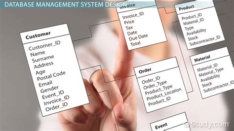 Toradh íomhá ar Management System Examples
