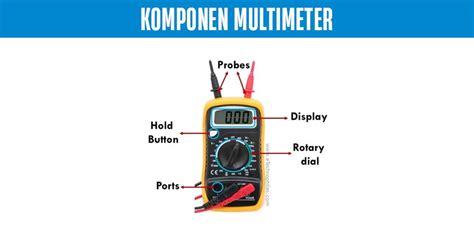 Image result for Simbol Multimeter