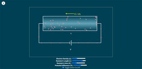 Image result for Charged Particels in Matter Image