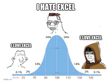 Image result for Python vs Excel Meme
