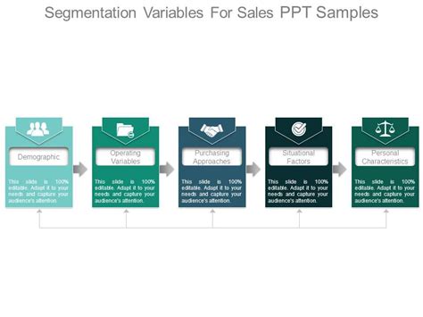 Toradh íomhá ar Market Segmentation Variables