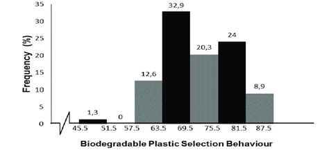 Plastic Behavior Graph に対する画像結果