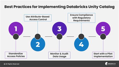 Image result for Databricks Unity Catalog Logo