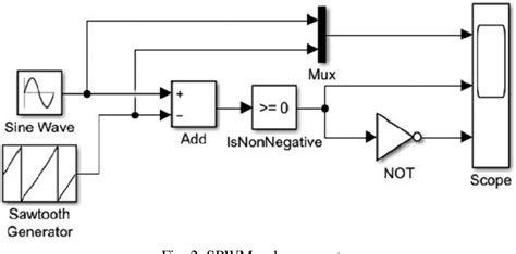 Image result for Pulse Width Modulation in Solar Cell System