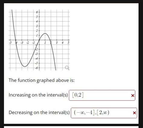 Image result for Graph Is Increasing