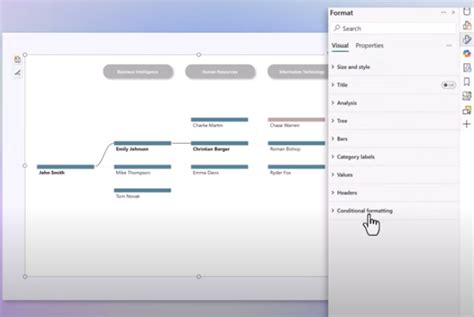 Image result for Python Code Power BI Organizational Chart