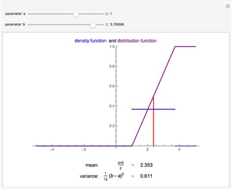 Uniform Distribution Continuous Chart に対する画像結果