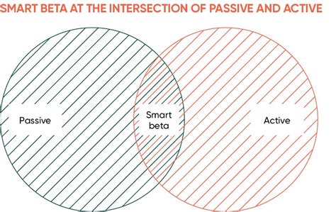 Image result for Smart Beta