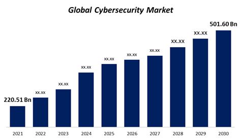 Afbeeldingsresultaten voor Cyber Security Trends Graph