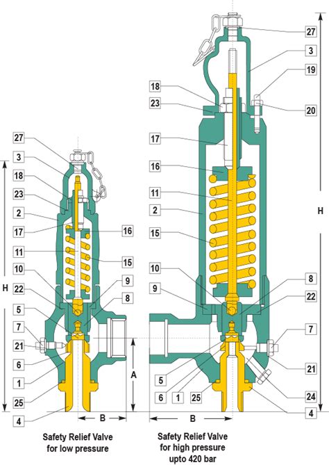 Spring Loaded Safety Valve に対する画像結果