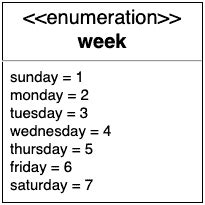 Image result for Set Enumeration Computer Science
