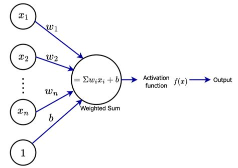 Image result for GIF of Convolution Neural Network Activation Function