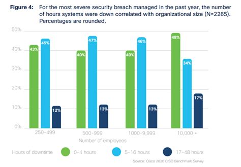 Afbeeldingsresultaten voor Cyber Security Trends Graph