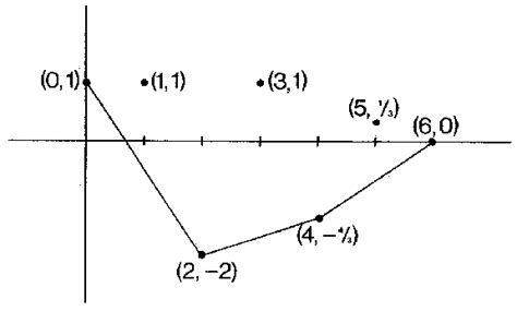 Image result for Regularization Mathematics