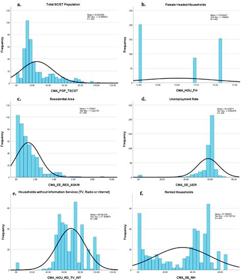 Histogram with Normal Curve に対する画像結果