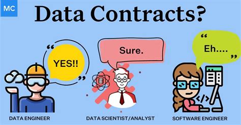 Image result for Databricks Data Contracts