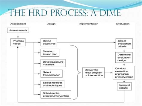 Image result for Human Development Framework