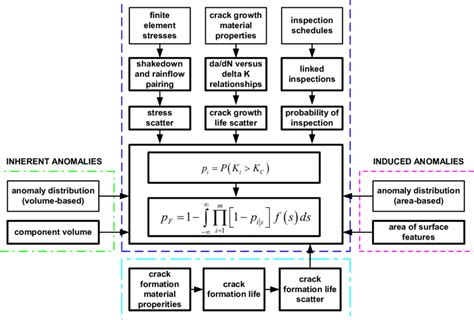 Image result for Probabilistic Framework