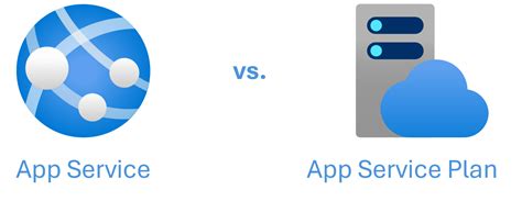 Azure App Service Plan に対する画像結果