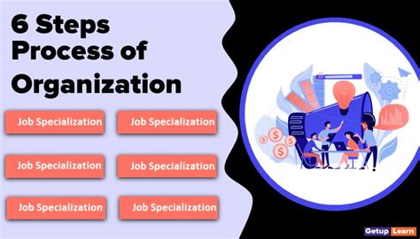 Toradh íomhá ar Organization Assessment Process