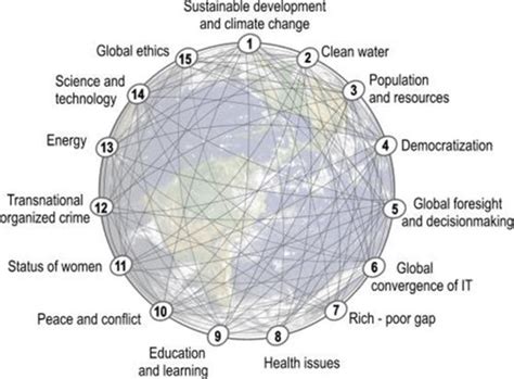 Image result for Global Problem