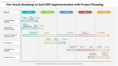 Image result for Implementation Road Map Example