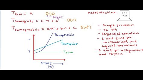 Toradh íomhá ar How to Calculate Time Complexity