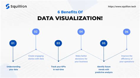 Benefits of Data Visualization に対する画像結果